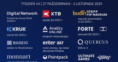 CCF – co ciekawego na forum Portalu Analiz – tydzień 44 CCF – co ciekawego na forum Portalu Analiz – tydzień 44