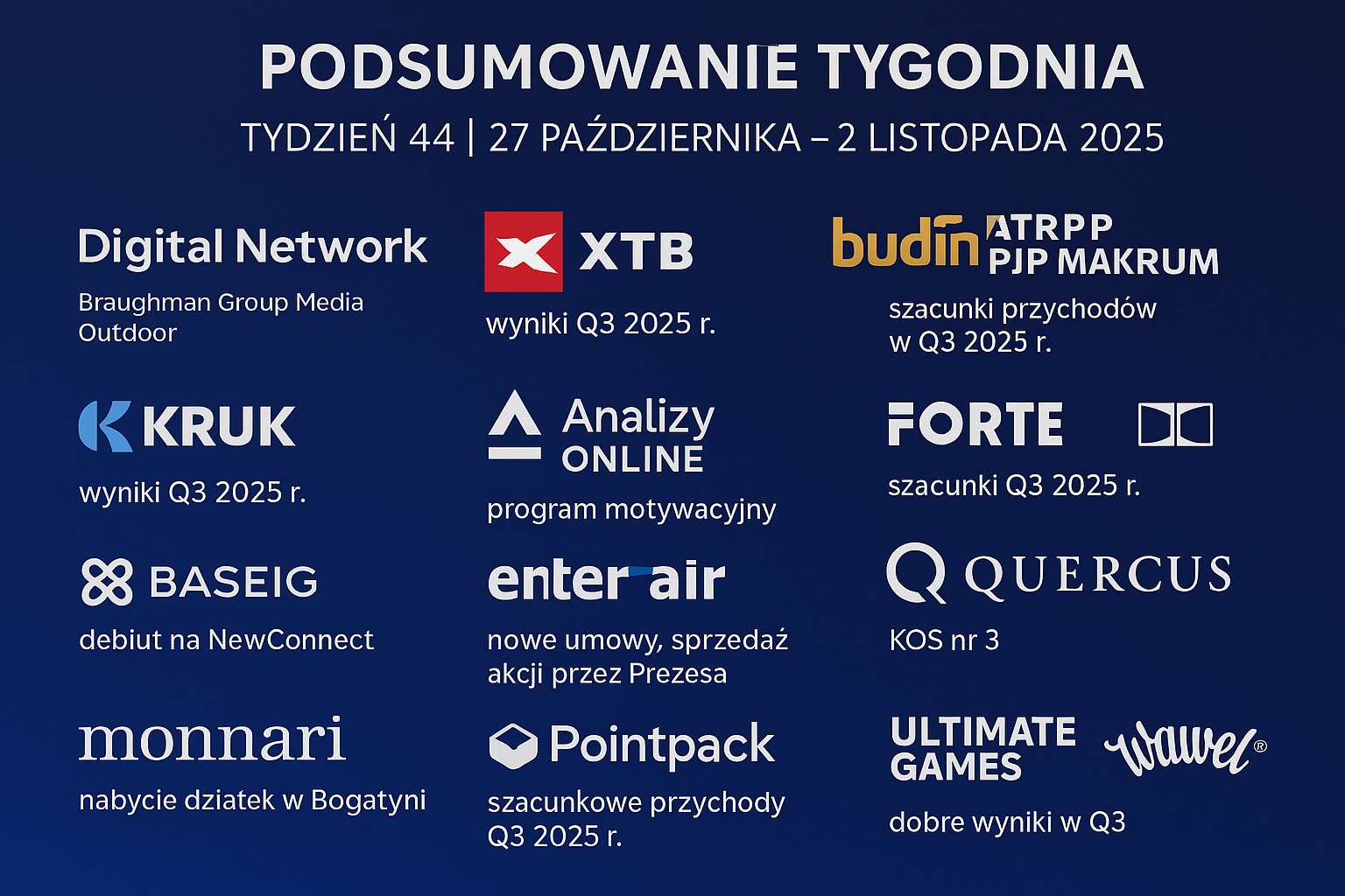 CCF – co interesującego na forum Portalu Analiz – tydzień 44